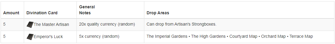 Getting Armourer’s Scrap By Using Divination Card